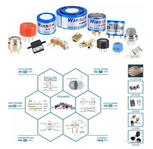 漢威科技集團(tuán) 以氣體傳感器為基石，構(gòu)建物聯(lián)網(wǎng)產(chǎn)業(yè)生態(tài)圈