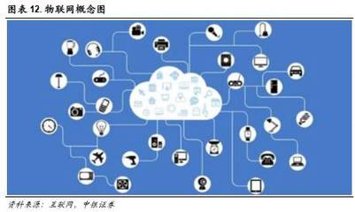 中國紅運三十年 | 十大新科技，改變你的未來系列一 物聯網技術服務