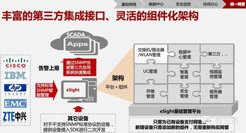 智慧園區(qū)總體架構(gòu)解決方案 基于物聯(lián)網(wǎng)技術(shù)的賦能藍(lán)圖